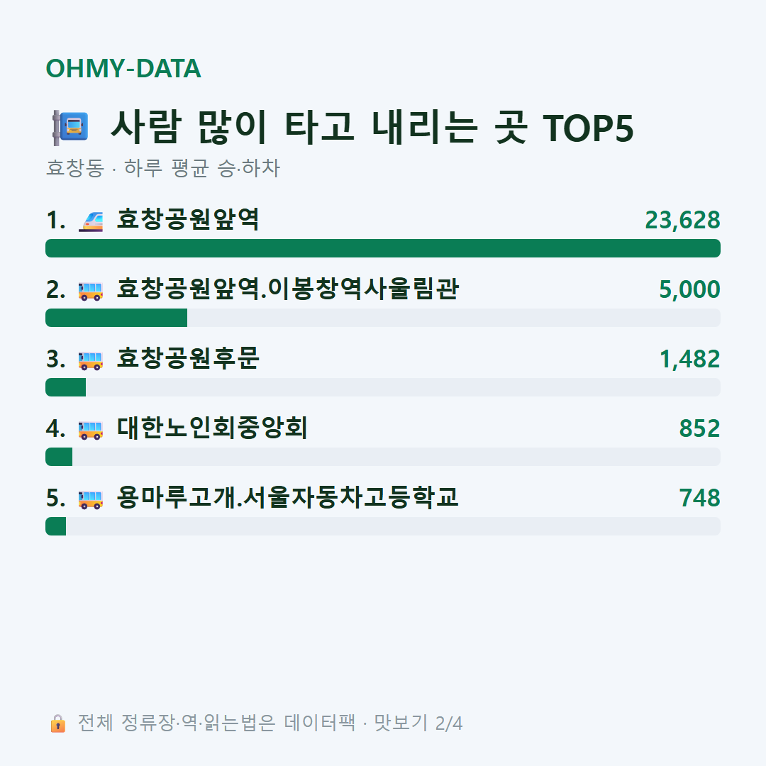 효창동 맛보기