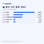 우암동 맛보기 2/4