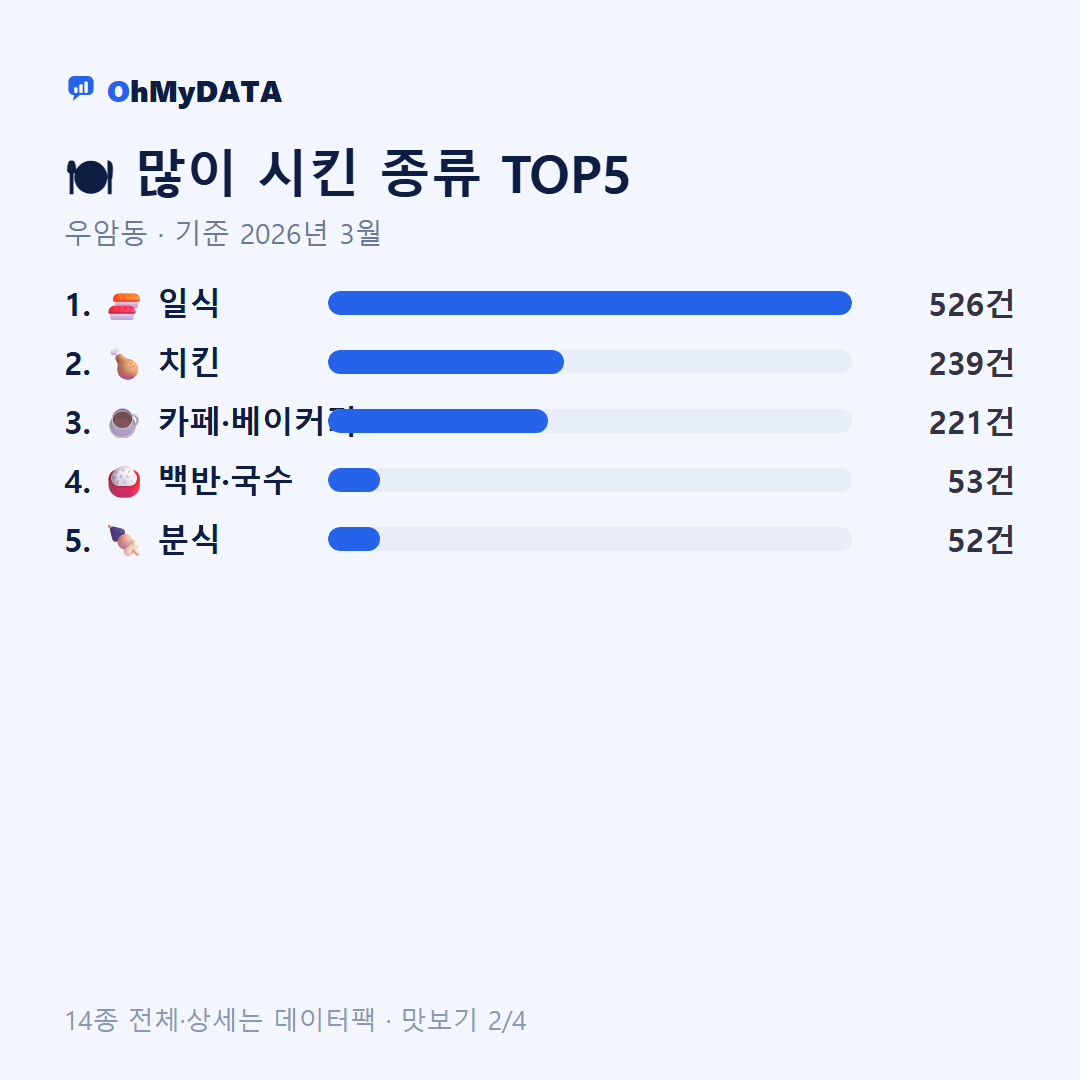 우암동 맛보기 2/4