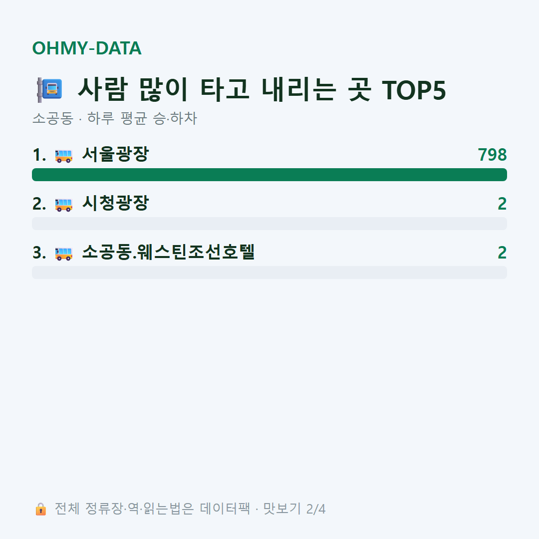 소공동 맛보기