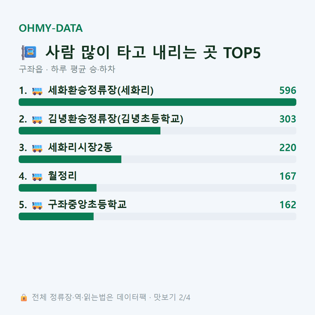 구좌읍 맛보기