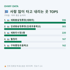 구좌읍 맛보기