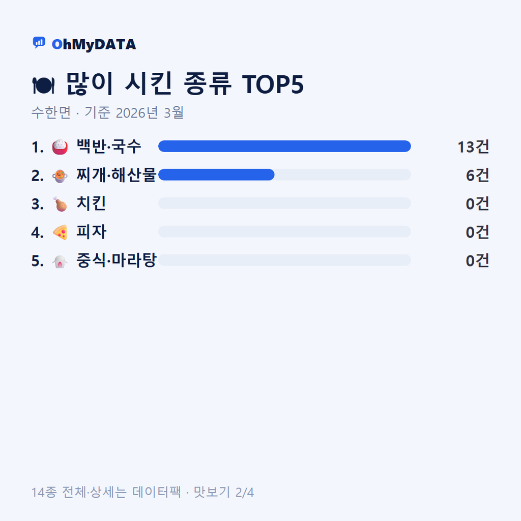 수한면 맛보기 2/4