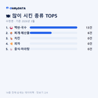 수한면 맛보기 2/4