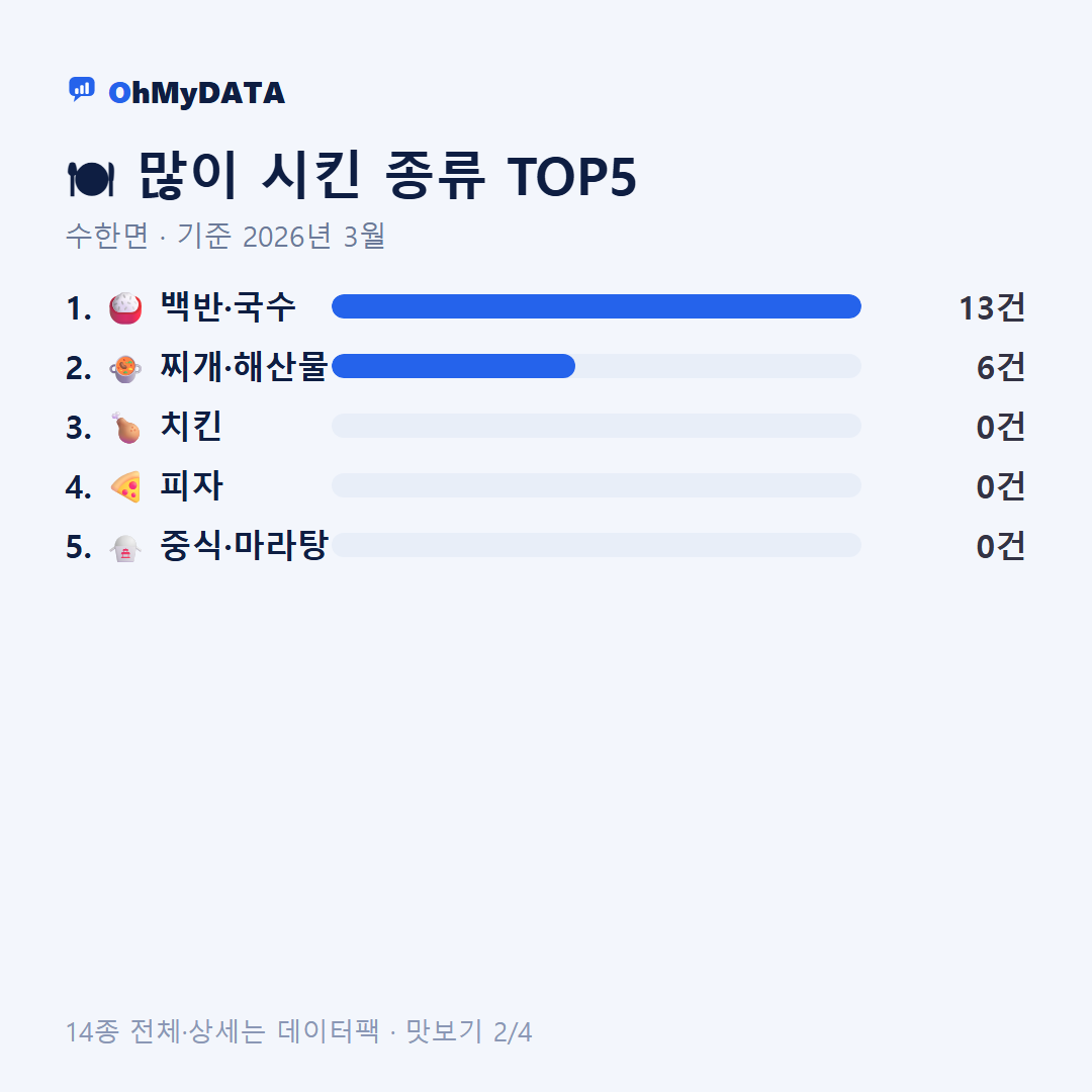 수한면 맛보기 2/4