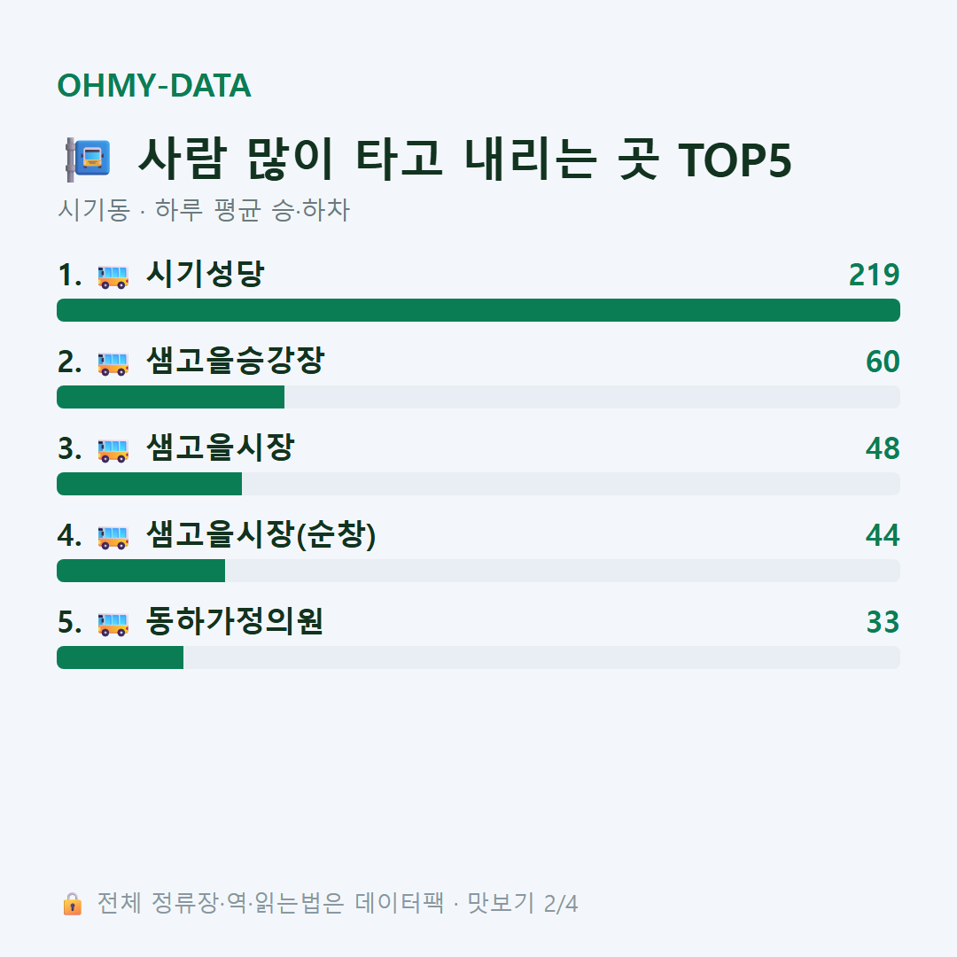 시기동 맛보기