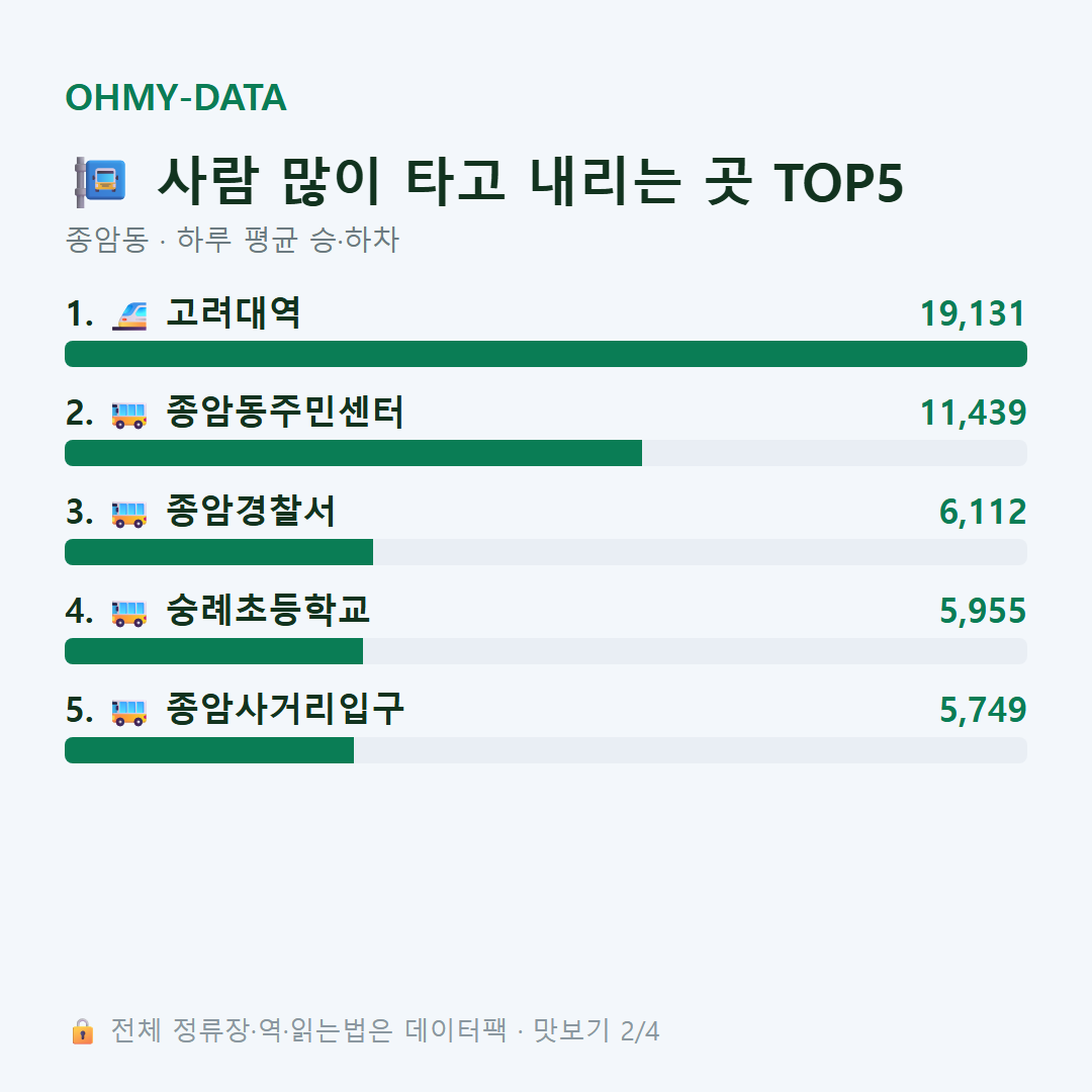 종암동 맛보기