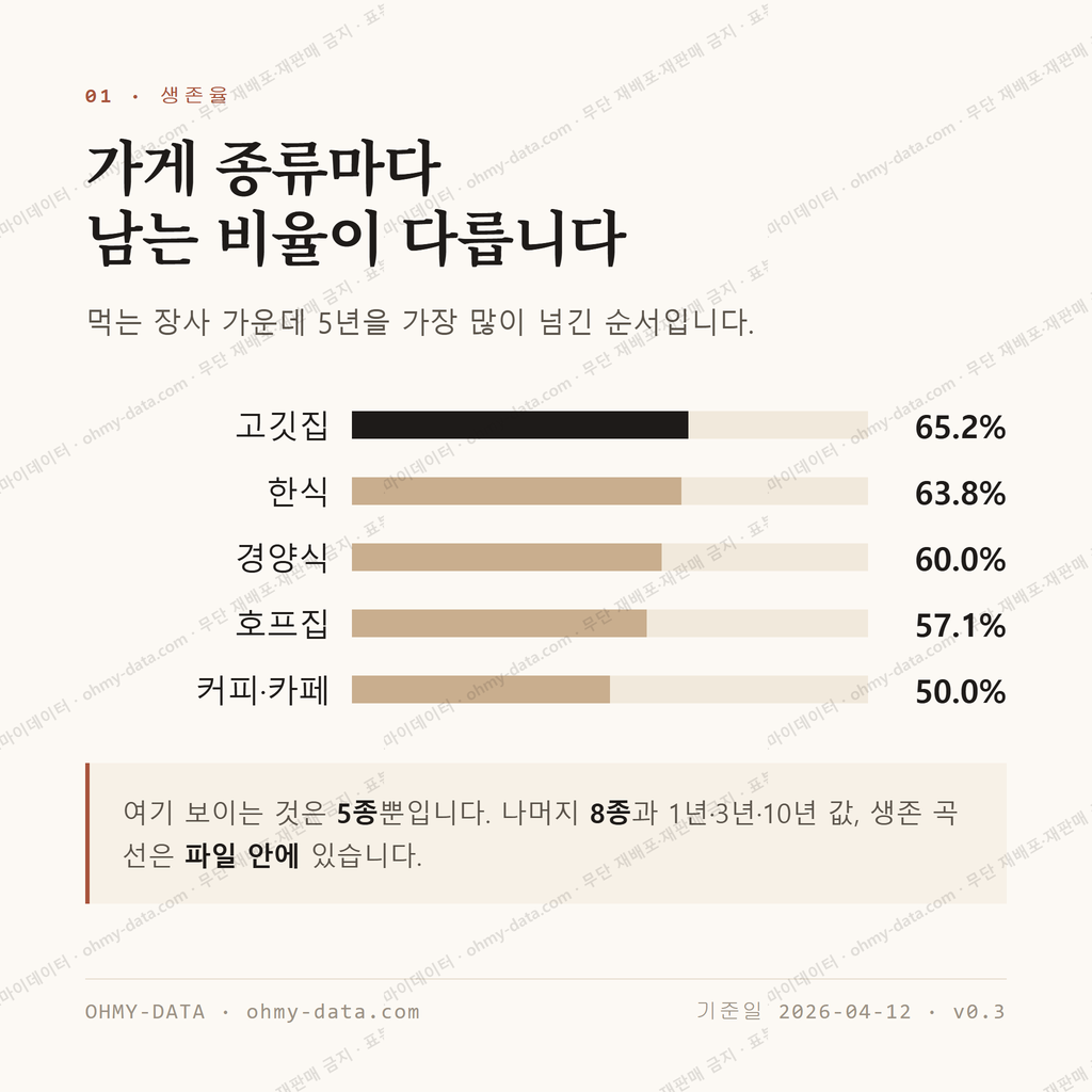 태화동 맛보기 2