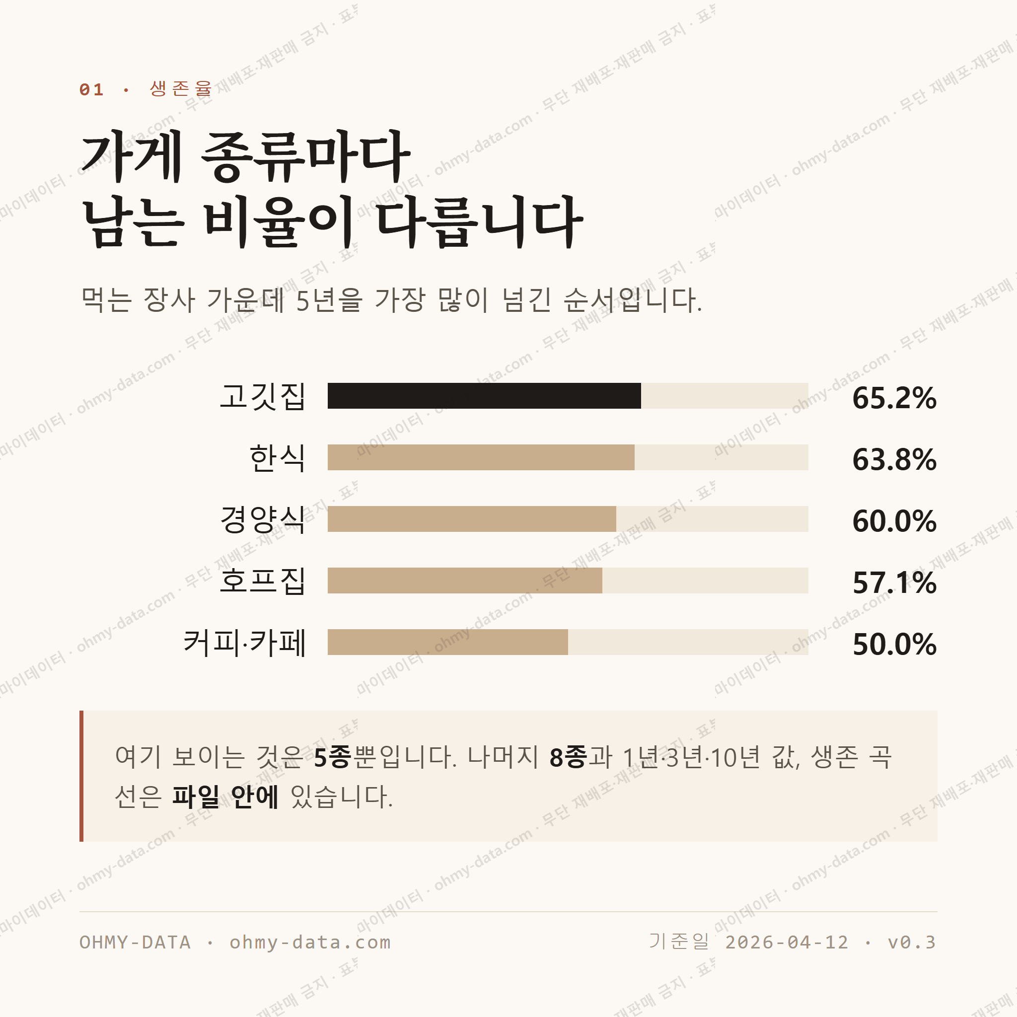 태화동 맛보기 2