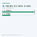 가천동 맛보기