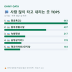 신서동 맛보기