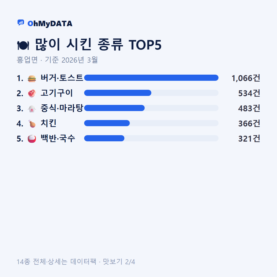 흥업면 맛보기 2/4