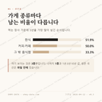 원덕읍 맛보기 2