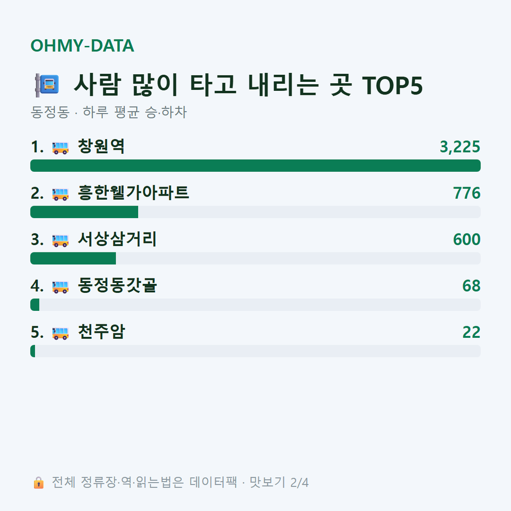 동정동 맛보기