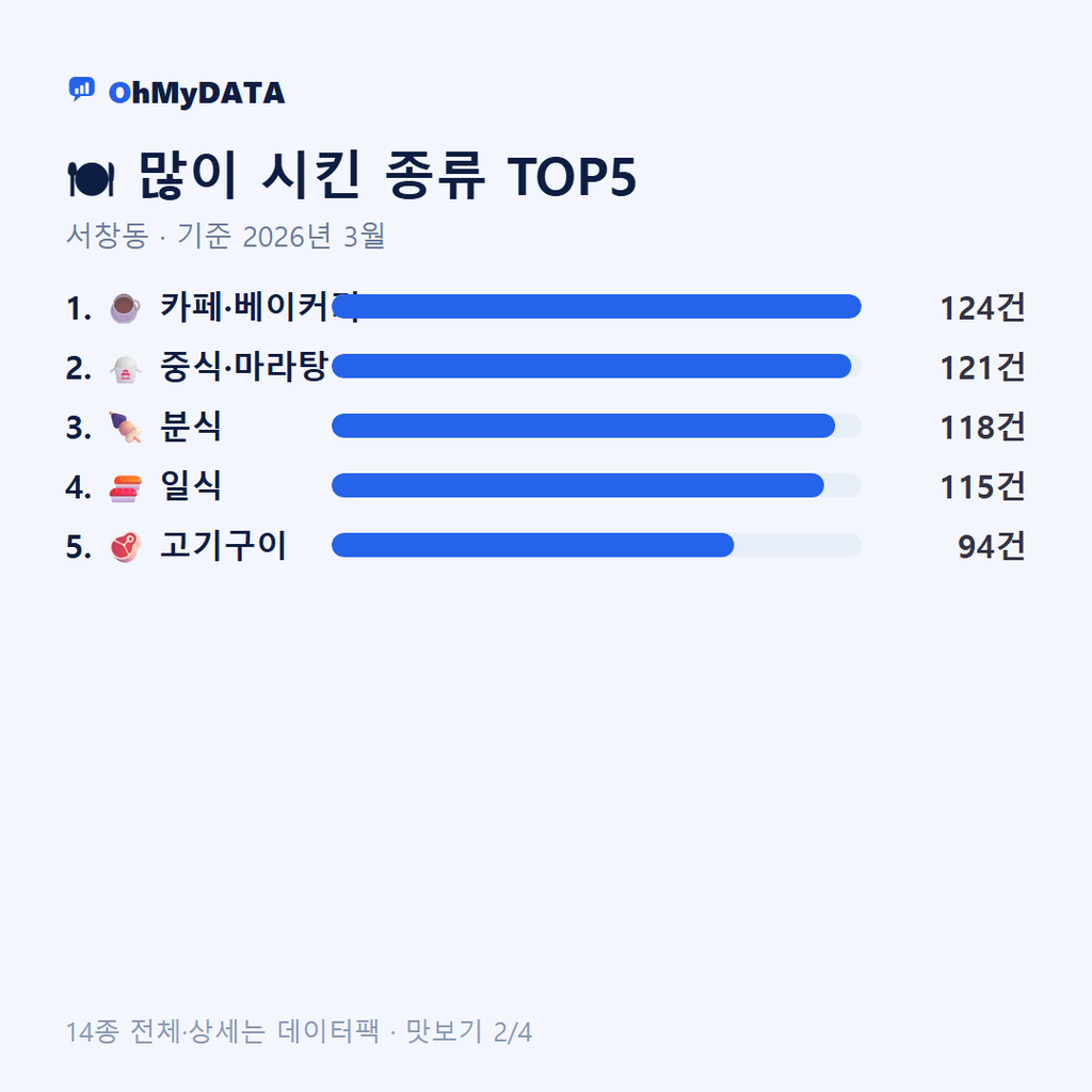 서창동 맛보기 2/4