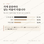정량동 맛보기 2
