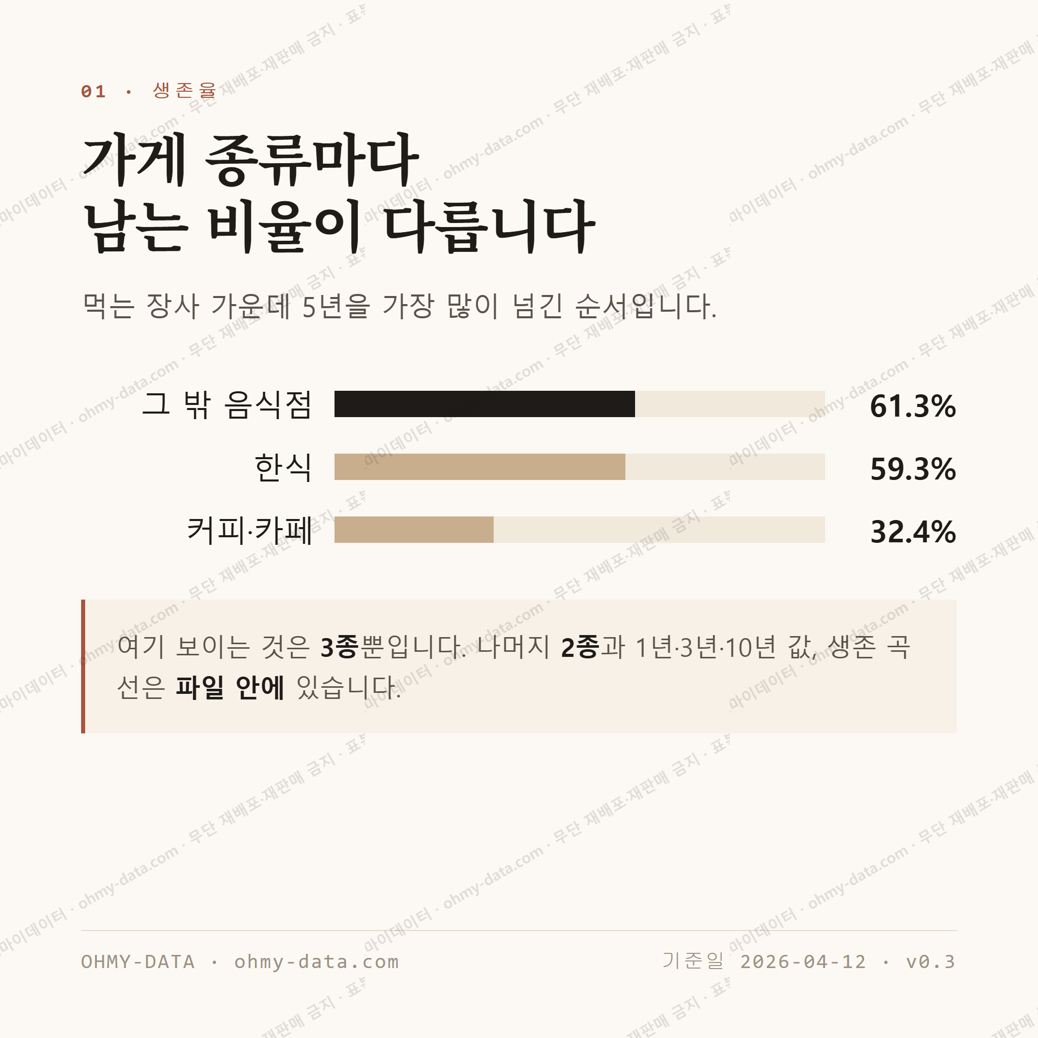 정량동 맛보기 2