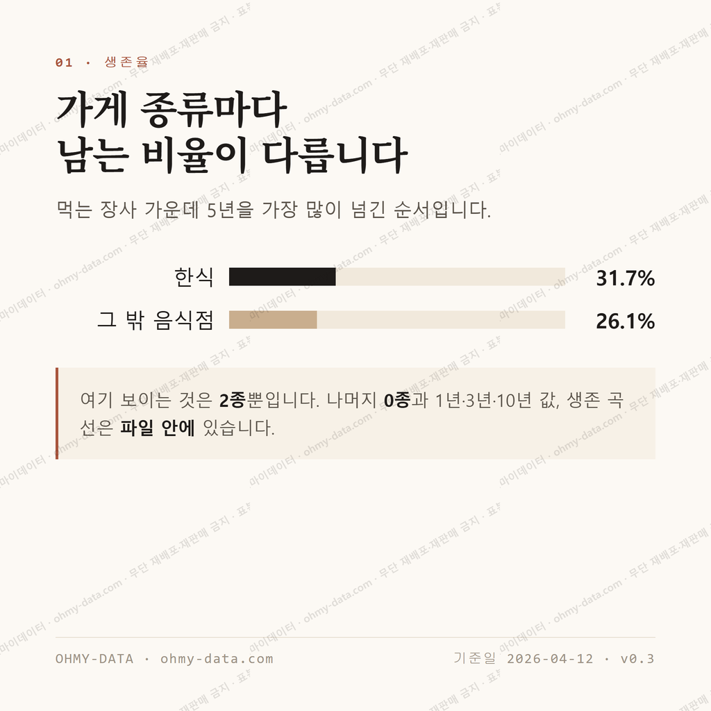 삼남면 맛보기 2