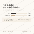 삼남면 맛보기 2