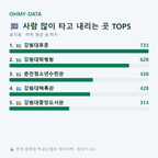 효자동 맛보기