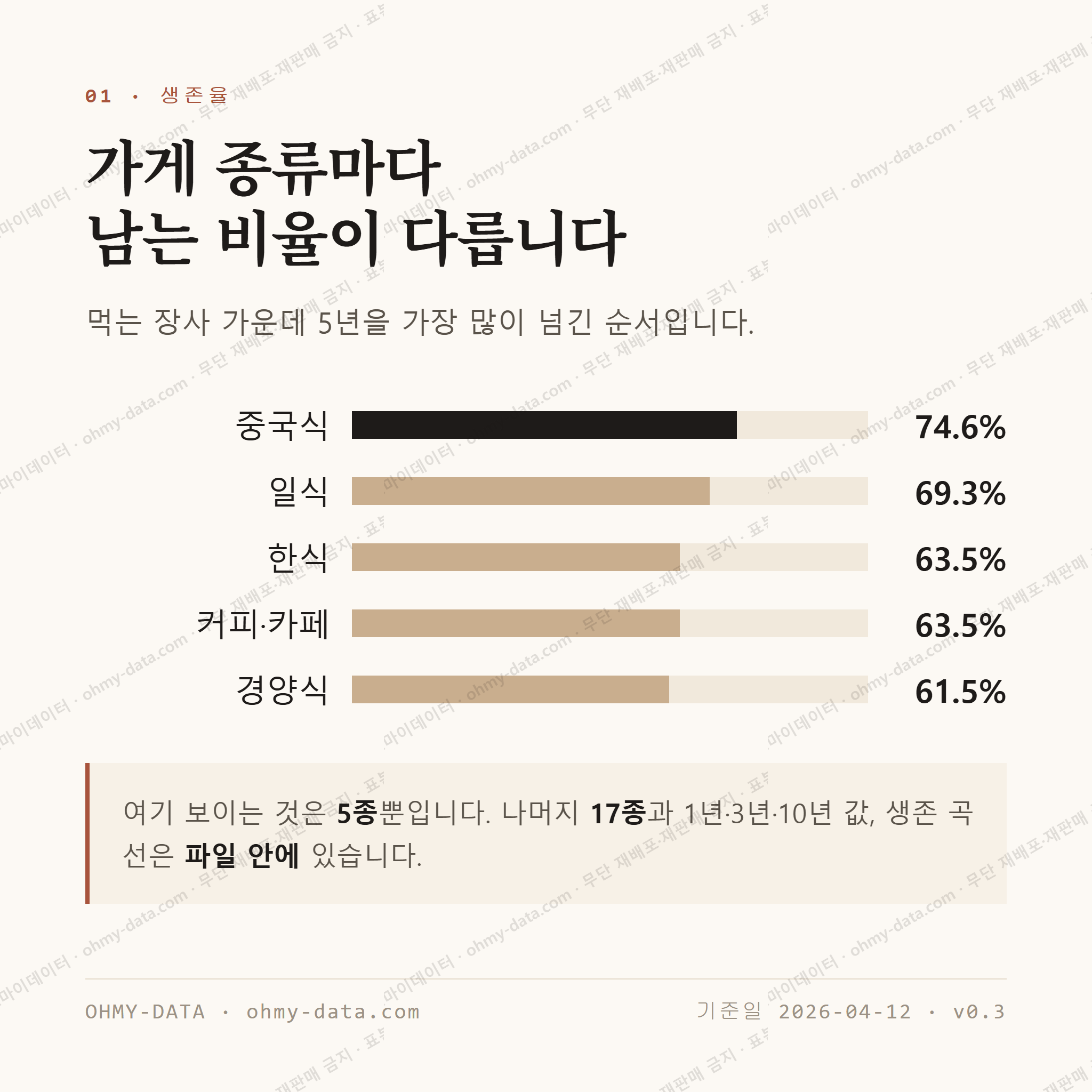 여의도동 맛보기 2