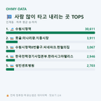 인계동 맛보기
