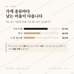 토성면 맛보기 2