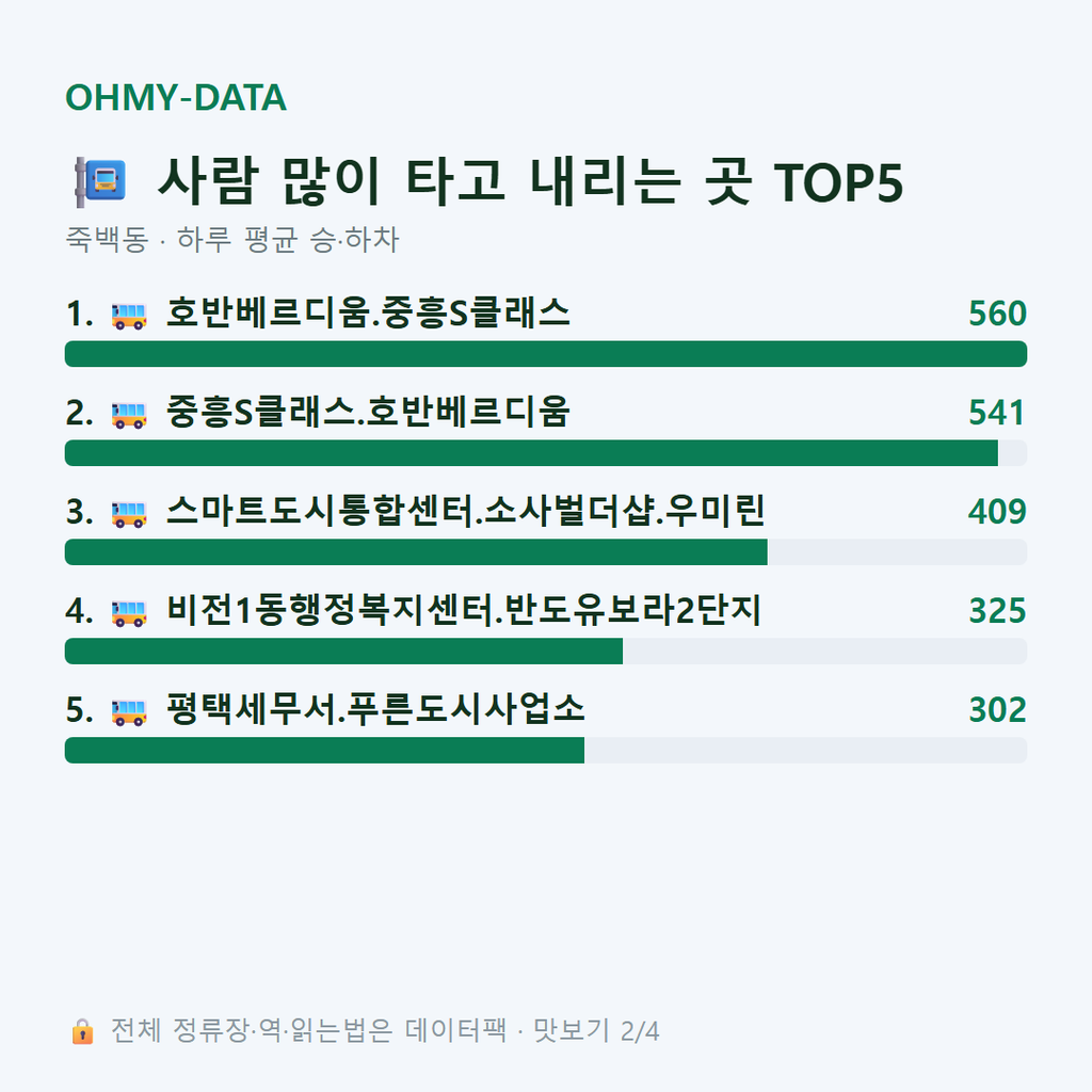 죽백동 맛보기