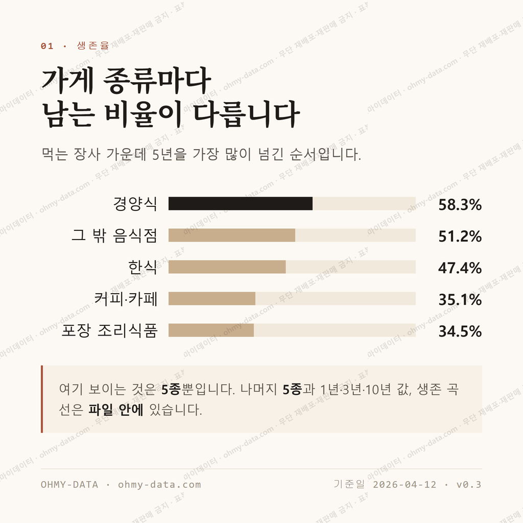 신봉동 맛보기 2