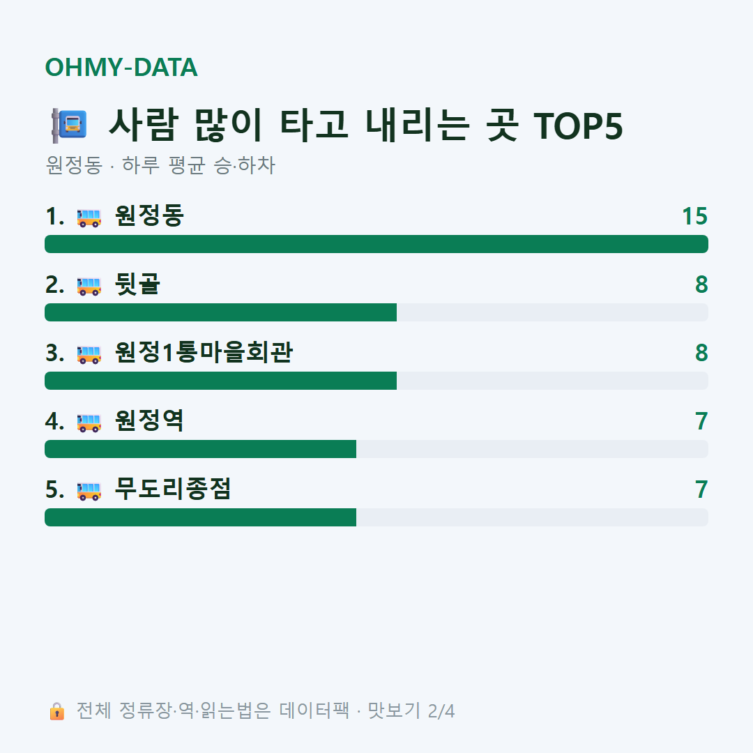 원정동 맛보기