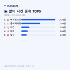 목감동 맛보기 2/4