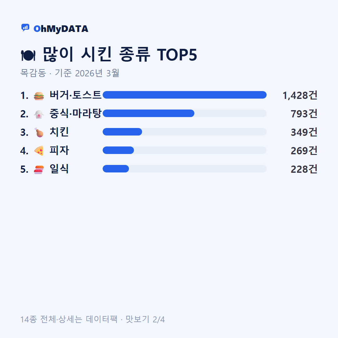목감동 맛보기 2/4