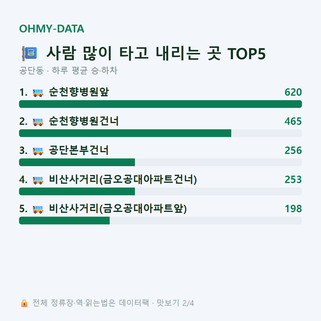 공단동 맛보기