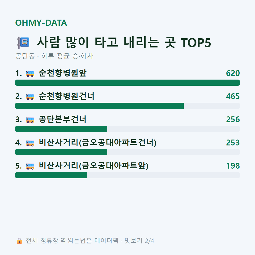 공단동 맛보기