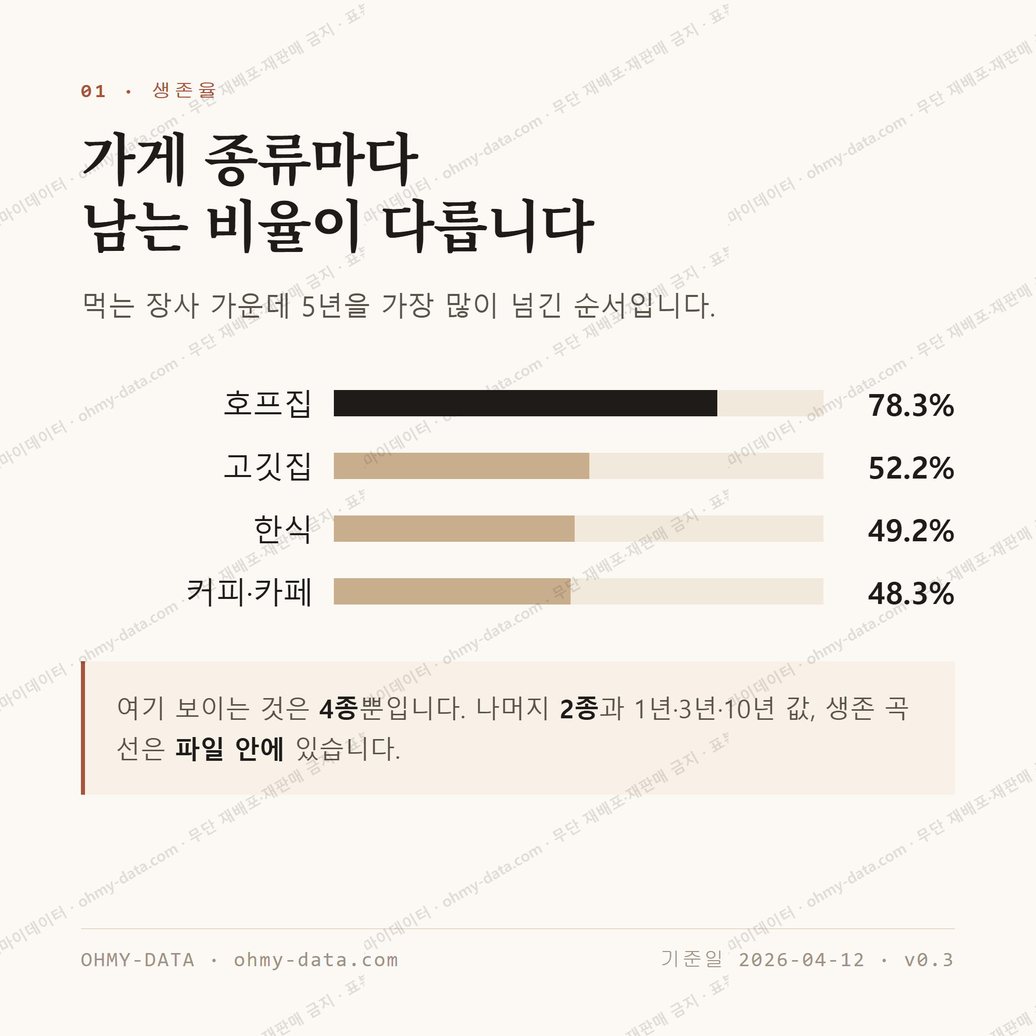 선학동 맛보기 2
