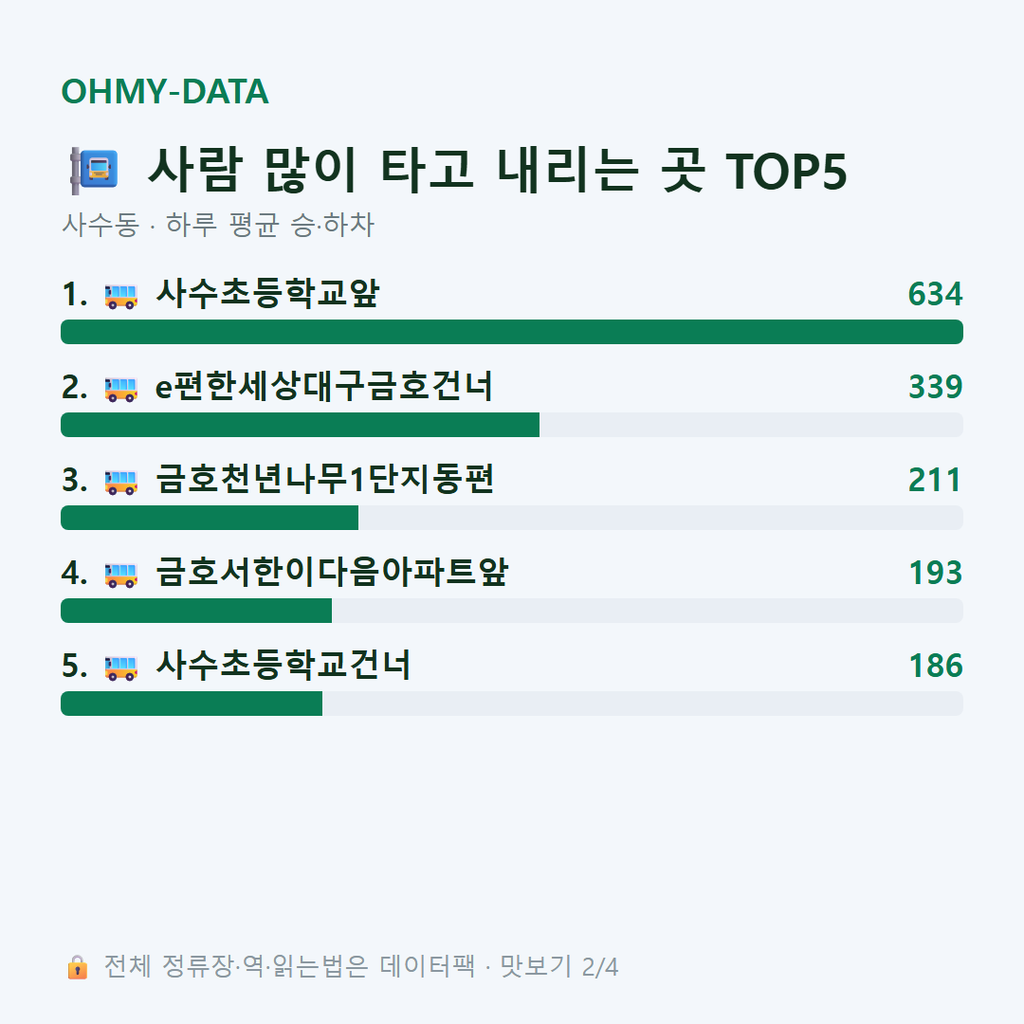사수동 맛보기