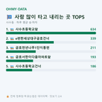 사수동 맛보기