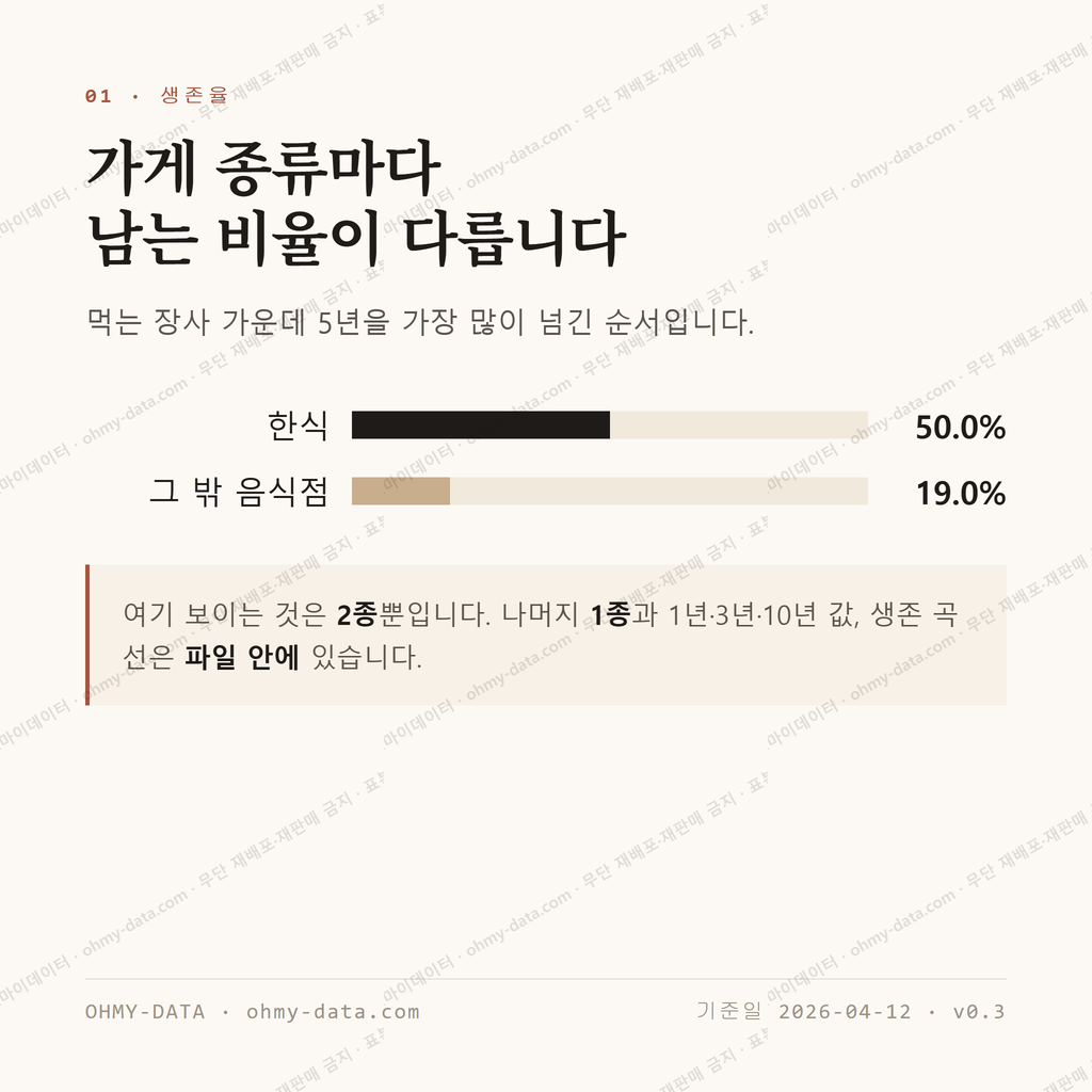 교동 맛보기 2