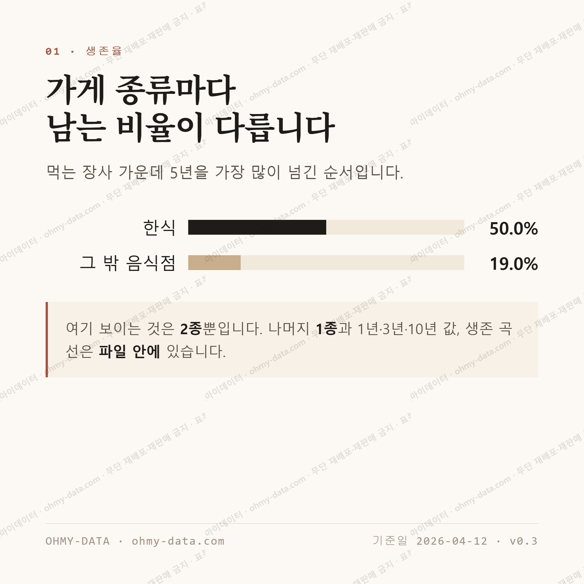 교동 맛보기 2