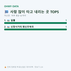 마산면 맛보기