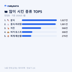 정림동 맛보기 2/4