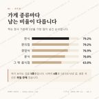 초량동 맛보기 2