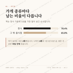 삼양이동 맛보기 2