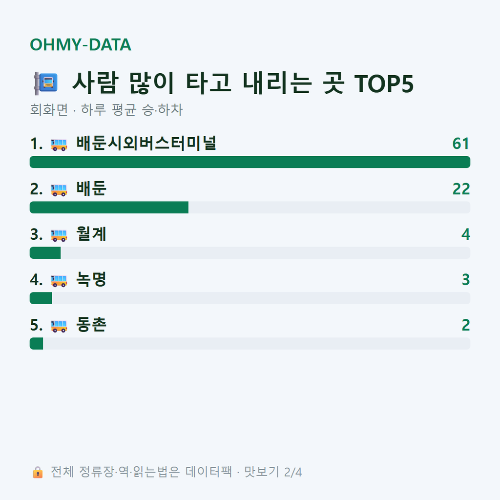 회화면 맛보기