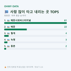 회화면 맛보기