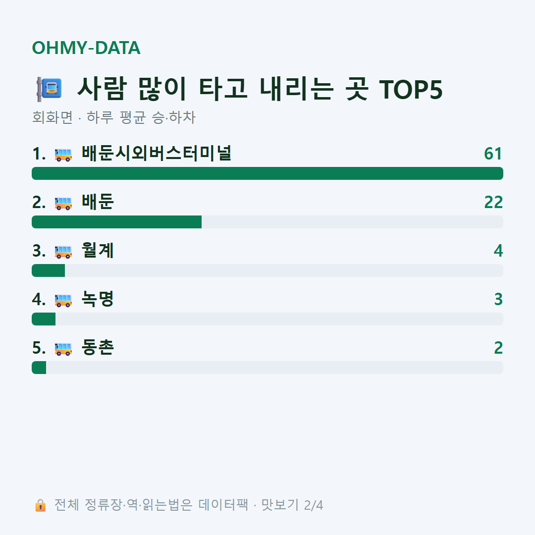회화면 맛보기