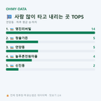 연양동 맛보기