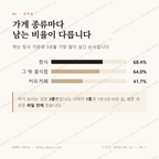 무양동 맛보기 2