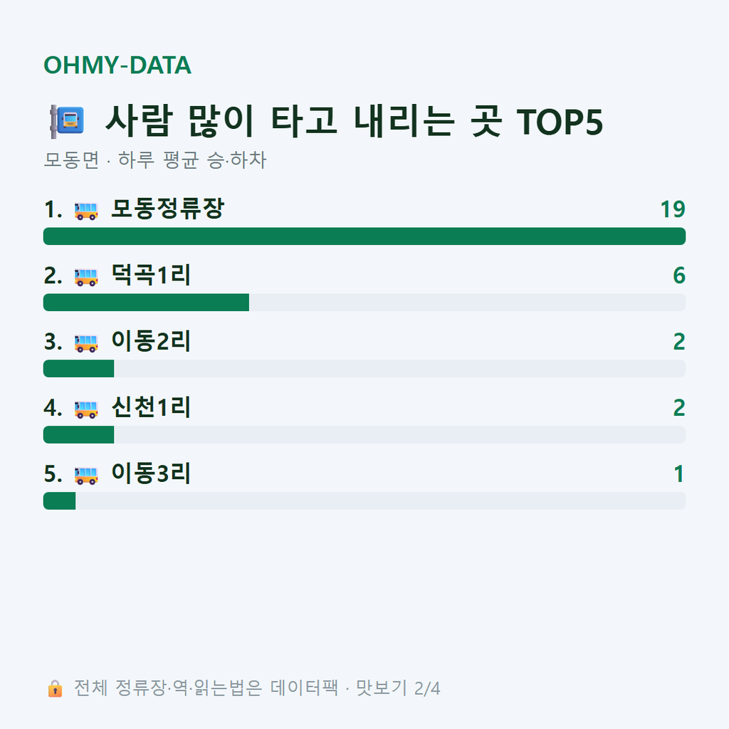 모동면 맛보기