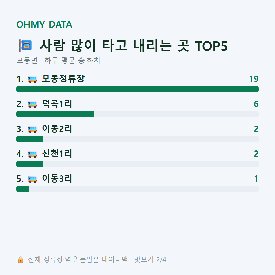 모동면 맛보기